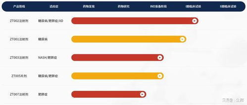 质肽生物研发新型双靶点长效减肥药，动物试验展现卓越减重降糖效果