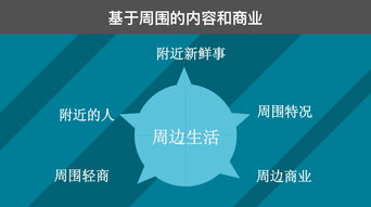 从互联网思维出发 构想一款颠覆性的社交网络产品