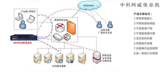 网络安全设备排行榜深度解析 堡垒机何以位列三甲？