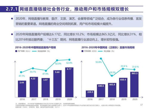 《中国网络版权产业发展报告（2020）》 产业运营洞察与发展趋势