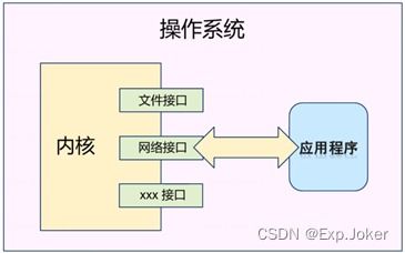Linux网络开发入门指南 网络编程基础与服务器端实践