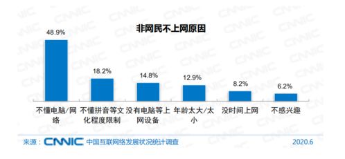 被扫码支配的中老年人 没有“不会”的权利