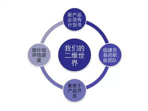 在当下互联网发展的热潮中我们应当如何创业