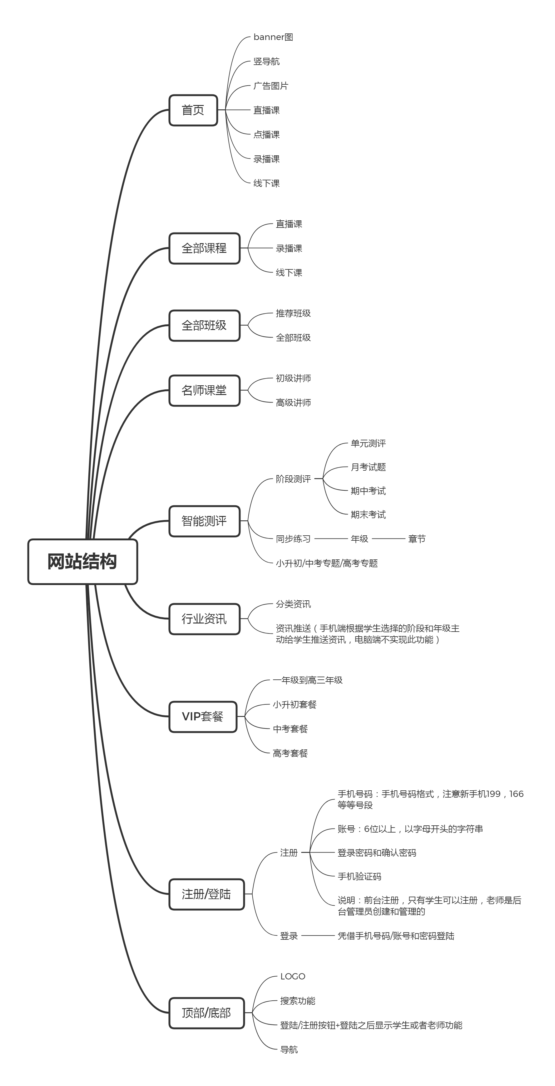 叶凡网络 教育行业数字化转型的全链路解决方案
