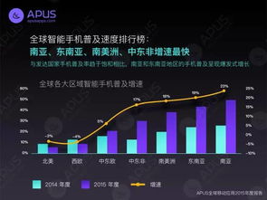 你以为为什么中国人爱买买买 新加坡人爱社交 印度人爱工具